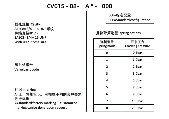 订货编号.png 订货编号.png